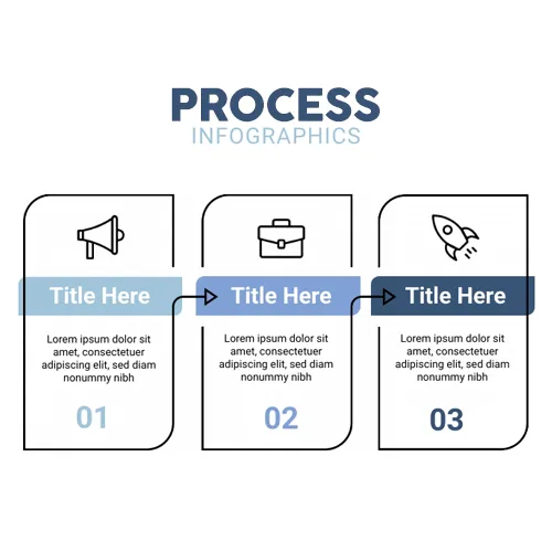 Process infographic example
