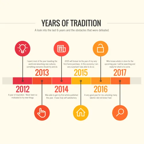 Timeline infographic example
